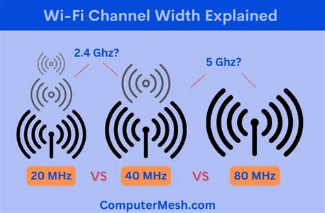 router 20mhz vs 40mhz.